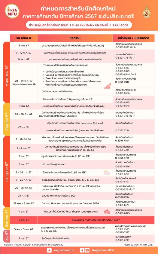 กำหนดการสำหรับนักศึกษาใหม่ ระดับปริญญาตรี ภาคการศึกษาต้น ปีการศึกษา 2567