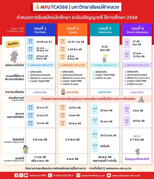 กำหนดการรับสมัครนักศึกษาใหม่ ระดับปริญญาตรี ปีการศึกษา 2568